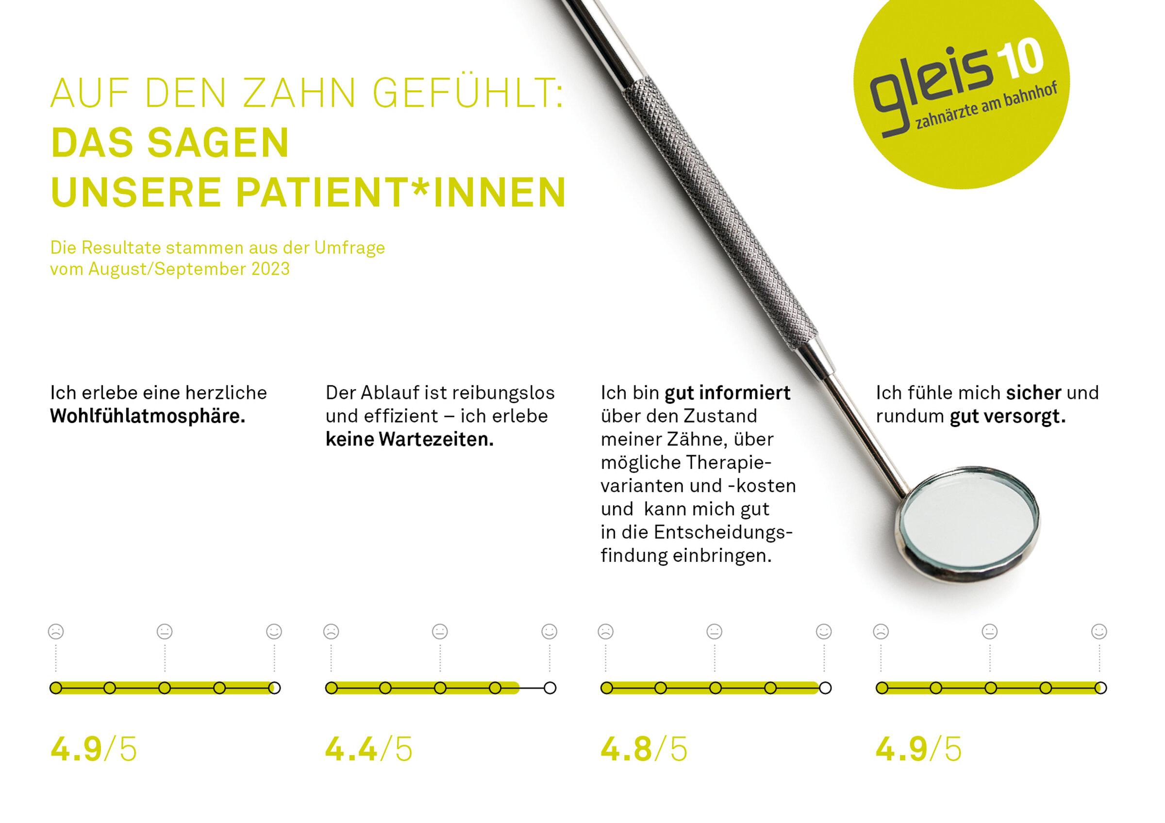 240603 Resultate Umfrage